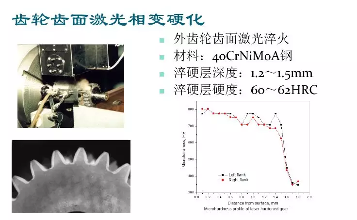 走近科研团队系列报道：长春理工大学激光加工技术研究中心的图17